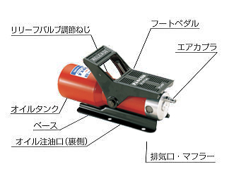 Dynamic-Power油圧ポンプシリーズ - 小柳機工株式会会社